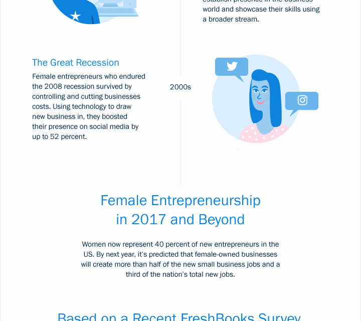 A Fresh Look at Entrepreneurial Women