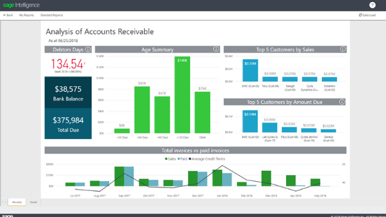 3 accounting tools that let you focus on your business growth
